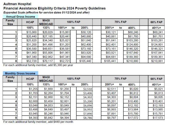 2024 Aultman Hospital HCAP Income Guidelines