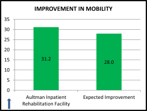 2023 Improvement in Mobility