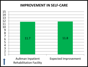 2023 Improvement in Self-Care